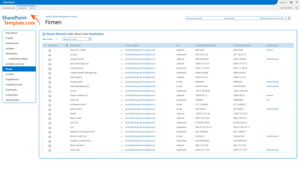 Einführung des Projektmanagements mit SharePoint